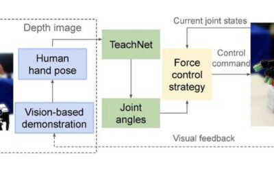 A new approach to enhance multi-fingered robot hand manipulation