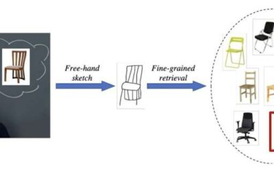 A system to retrieve images using sketches on smart devices