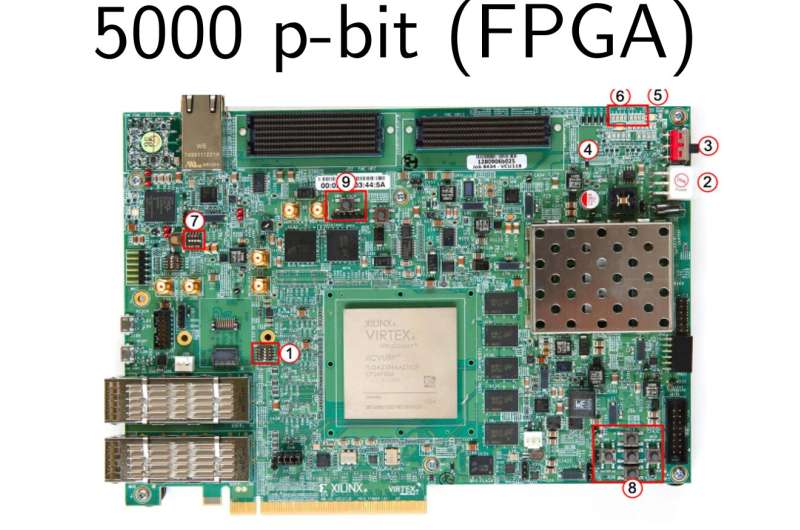 A fast and energy-efficient sparse Ising machine to solve computationally hard problems