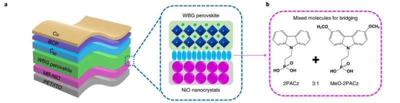 Flexible all-perovskite tandem solar cells with a 24.7% efficiency