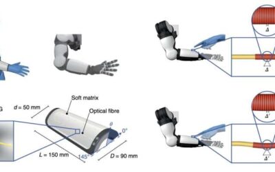 Mimicking the function of Ruffini receptors using a bio-inspired artificial skin