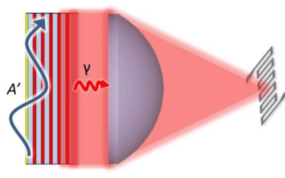 Study sets new constraints on dark photons using a new dielectric optical haloscope