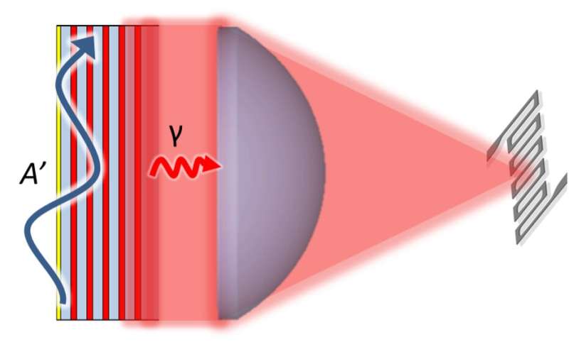 Study sets new constraints on dark photons using a new dielectric optical haloscope
