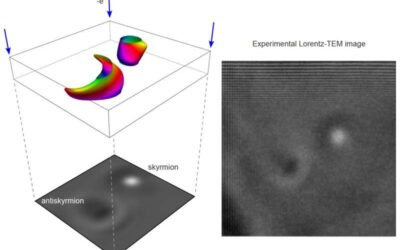 Study shows that skyrmions and antiskyrmions can coexist at different temperatures