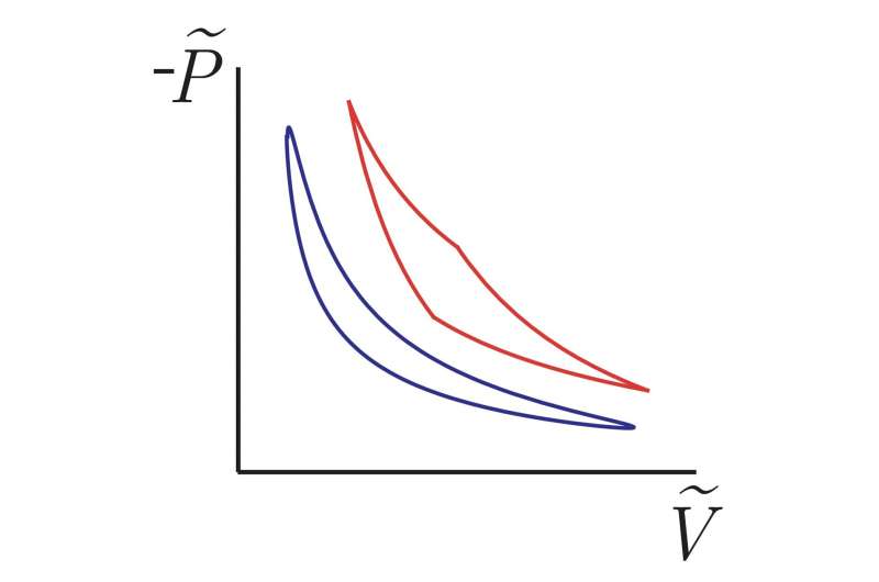 Using thermodynamic geometry to optimize microscopic finite-time heat engines