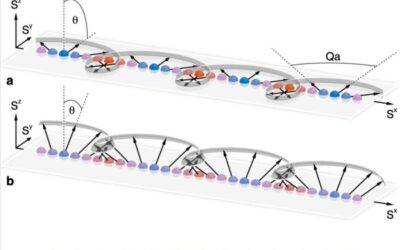 The experimental observation of long-lived phantom helix states in Heisenberg quantum magnets