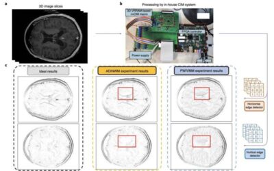 A computing in-memory system based on stacked 3D resistive memories