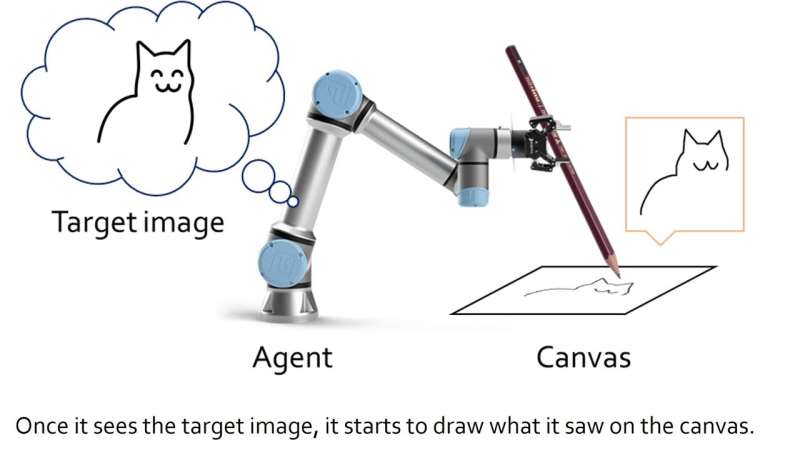 A deep learning framework to enhance the capabilities of a robotic sketching agent