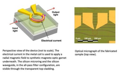 A magneto-optic modulator could facilitate the development of next-generation superconductor-based computers