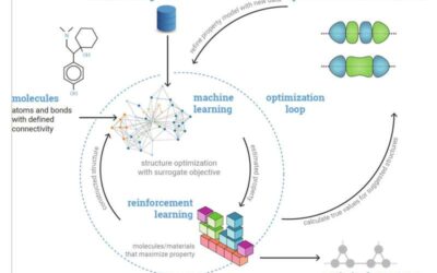 A molecular optimization framework to identify promising organic radicals for aqueous redox flow batteries