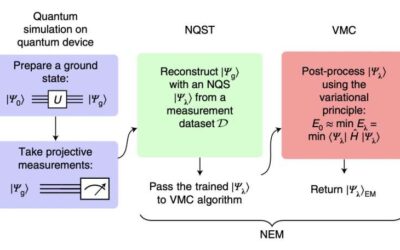 A neural network–based strategy to enhance near-term quantum simulations