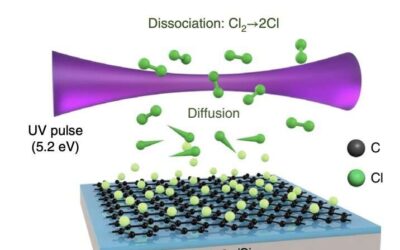 A new laser-based chlorination process to create high doping patterns in graphene