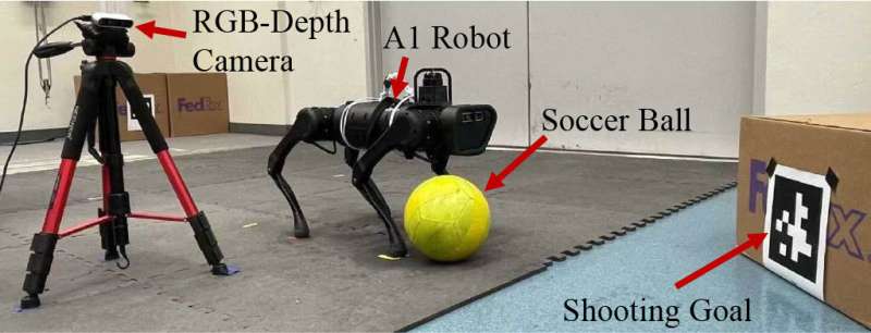 A reinforcement learning framework to improve the soccer shooting skills of quadruped robots