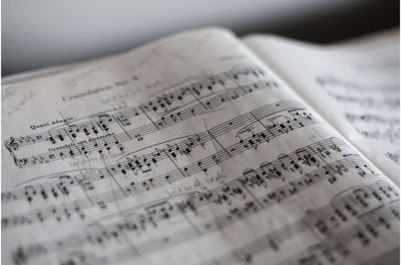 Classical music and white noise do not improve conflict processing–related cognitive functions