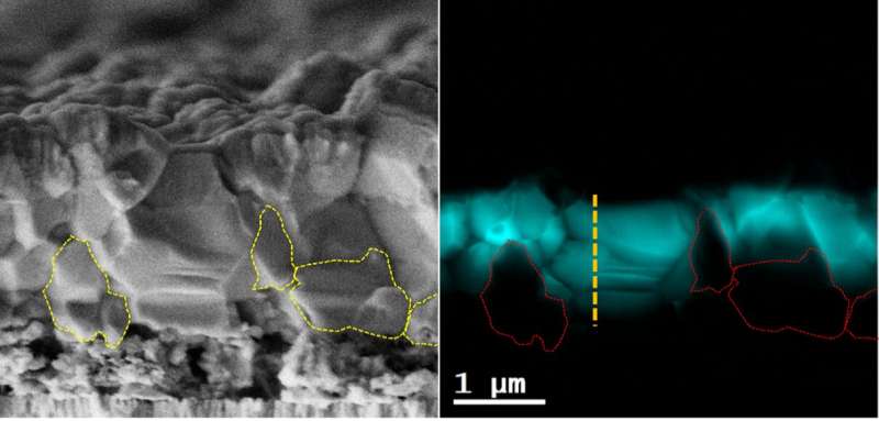 Microscopic carrier loss mechanisms in kesterite-based solar cells with a 12% efficiency