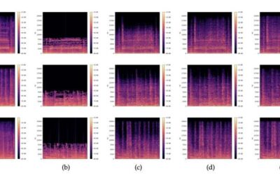 Using a GAN architecture to restore heavily compressed music files