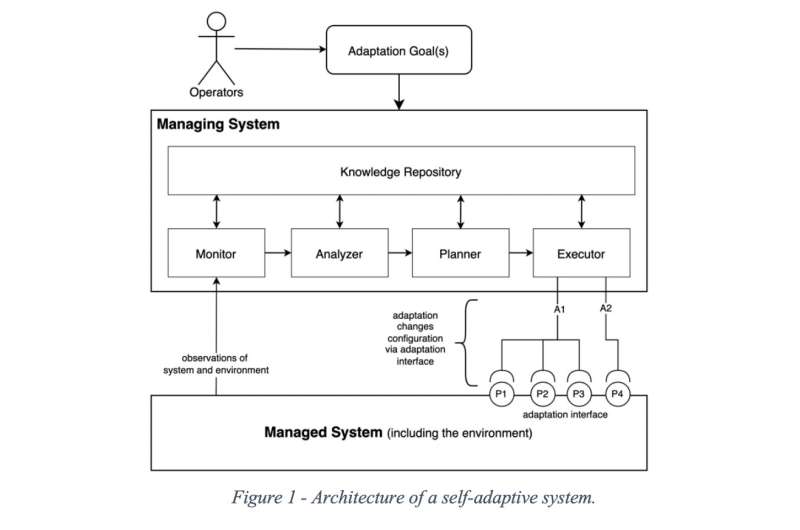 A clear definition and classification taxonomy for safety-critical self-adaptive robotic systems