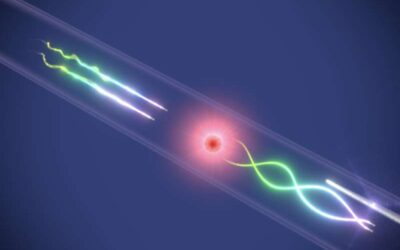 A new method to enable efficient interactions between photons