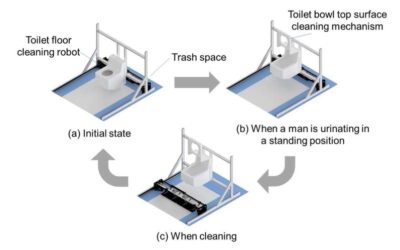 An automated system to clean restrooms in convenience stores