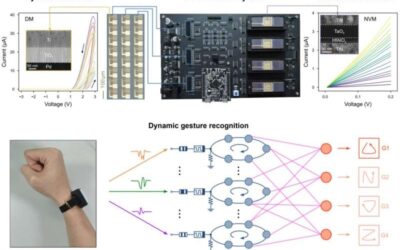 An efficient and highly performing memristor-based reservoir computing system