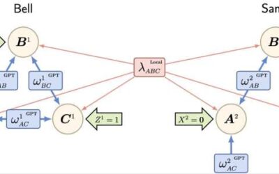 Study proves a generalization of Bell’s theorem: Quantum correlations are genuinely tripartite and nonlocal