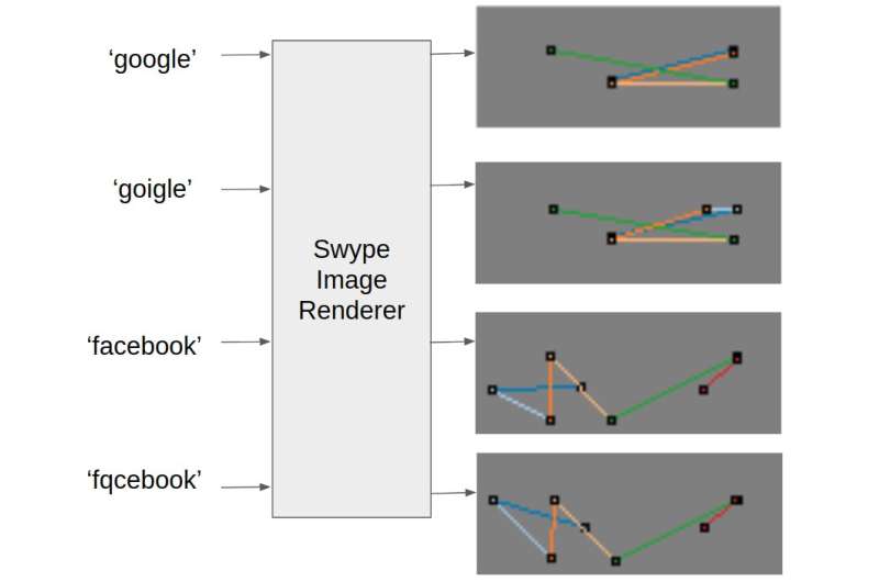 TypoSwype: An image recognition tool to detect typosquatting attacks