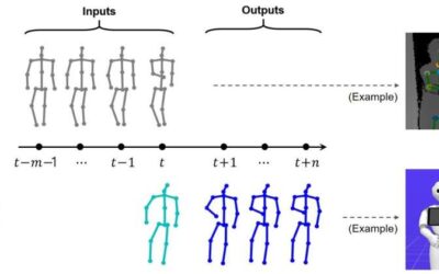 A deep learning model that generates nonverbal social behavior for robots