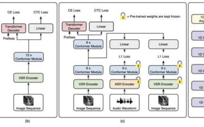 A model that can recognize speech in different languages from a speaker’s lip movements