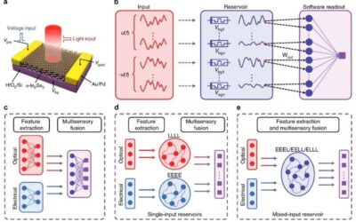 A promising optoelectronic synapse for reservoir computing based on alpha-indium selenide