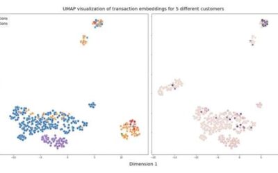 LaundroGraph: Using deep learning to support anti-money laundering efforts