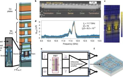 New acoustic resonators based on commercial field effect transistors