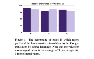 Study assesses the quality of AI literary translations by comparing them with human translations