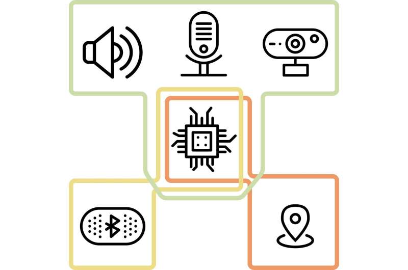 An architecture that gives users full control of their smartphones