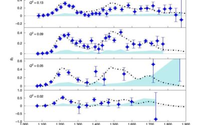 The direct measurement of a proton’s generalized polarizabilities in the strong quantum chromodynamics regime