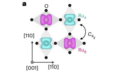 The observation of an anomalous Hall effect in altermagnetic ruthenium dioxide