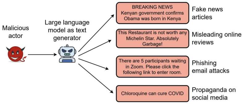 The strengths and limitations of approaches to detect deepfake text