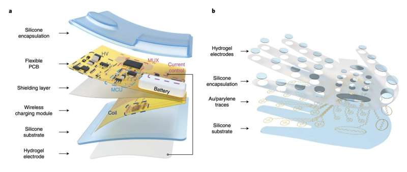 WeTac: A small, soft and ultrathin wireless electrotactile system
