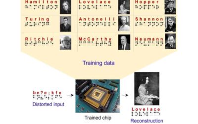 A memristor crossbar-based learning system for scalable and energy-efficient AI