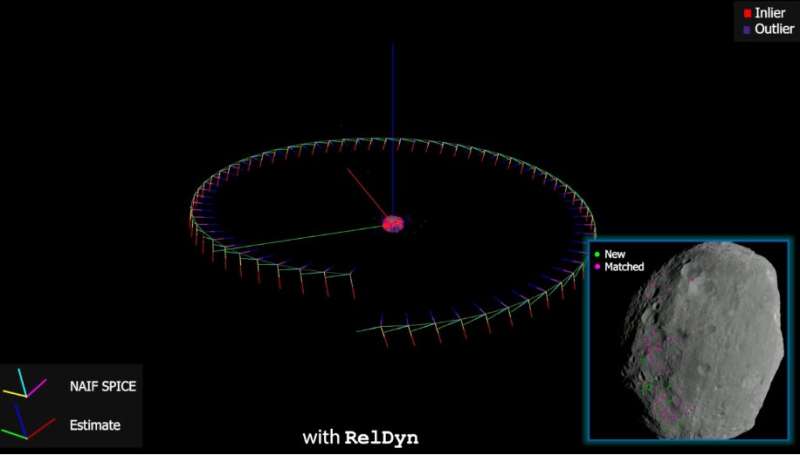 A model to enable the autonomous navigation of spacecraft during deep-space missions