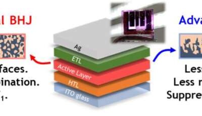 A strategy to maximize photocurrent in organic photovoltaics by suppressing recombination loss