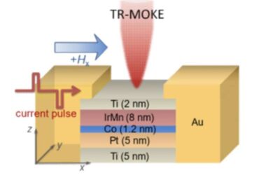 A strategy to monitor spin-orbit torque switching and exchange bias over time