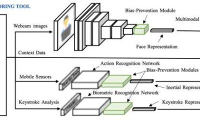 An AI-based platform to enhance and personalize e-learning