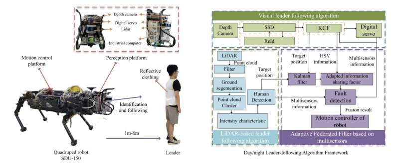 A framework that allows four-legged robots to follow a leader in both daytime and nighttime conditions