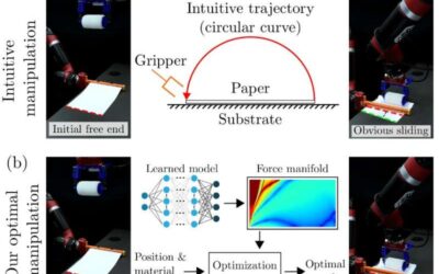 A method to enable robotic paper folding based on deep learning and physics simulations