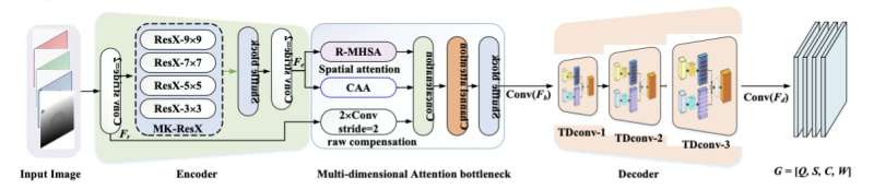 A model that could improve robots’ ability to grasp objects