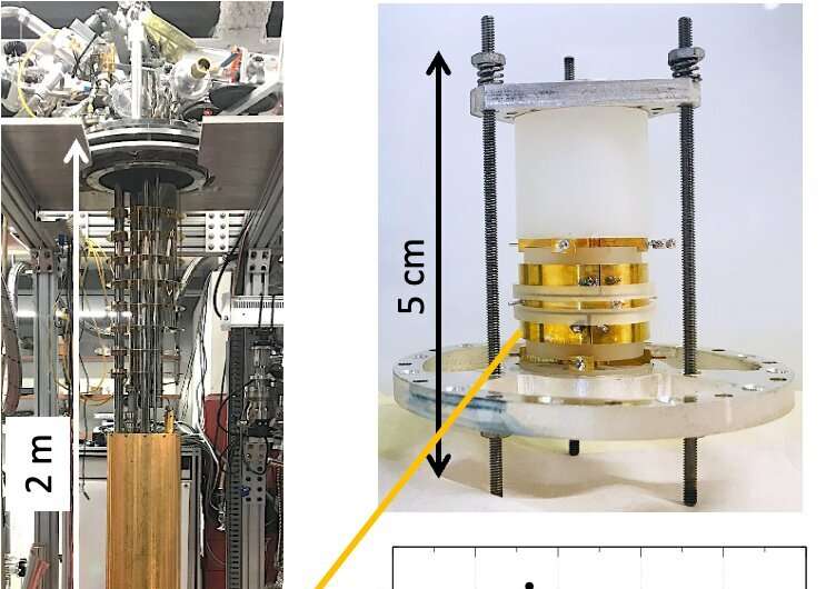 Study demonstrates a new method to search for meV dark photons