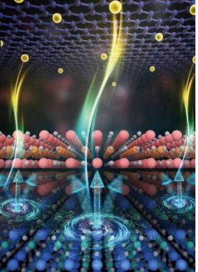 Study unveils a large tunable drag response between a normal conductor and a superconductor