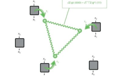 A framework to self-test all entangled states using quantum networks