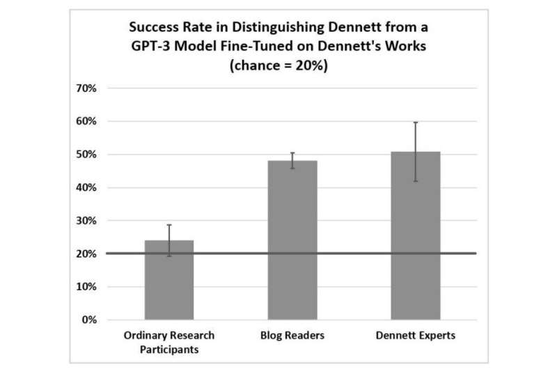 A large language model that answers philosophical questions