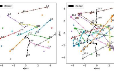 A new approach to improve robot navigation in crowded environments